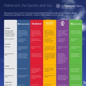 General Election 2015: Retirement, the Election and You