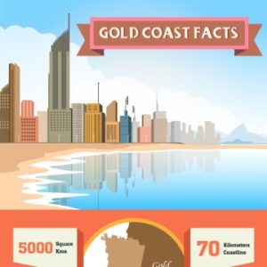 Gold Coast Facts by Pest-Ex