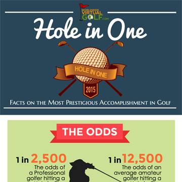 Hole-in-One: Mind Blowing Facts