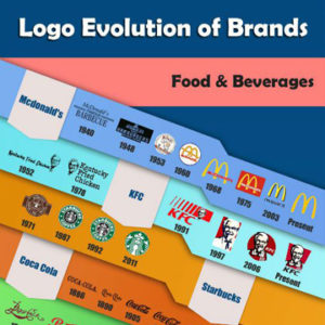 Logo Evolution of Big Brands [Infographic]