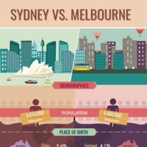 Melbourne vs Sydney Which City is Better?