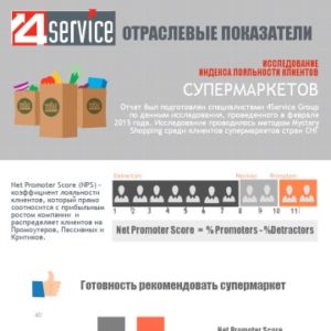 NPS клиентов супермаркетов