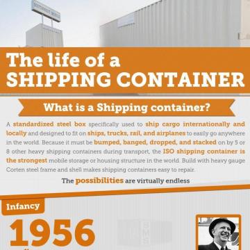 The Life Of A Shipping Container