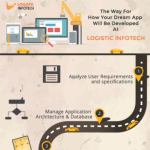 The Way For How Your Dream App Will Be Developed At Logistic Infotech