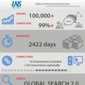 UsenetServer Information
