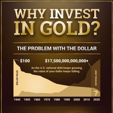 Why Invest In Gold Infographics