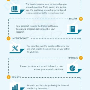 How to Form a Perfect Dissertation Structure?