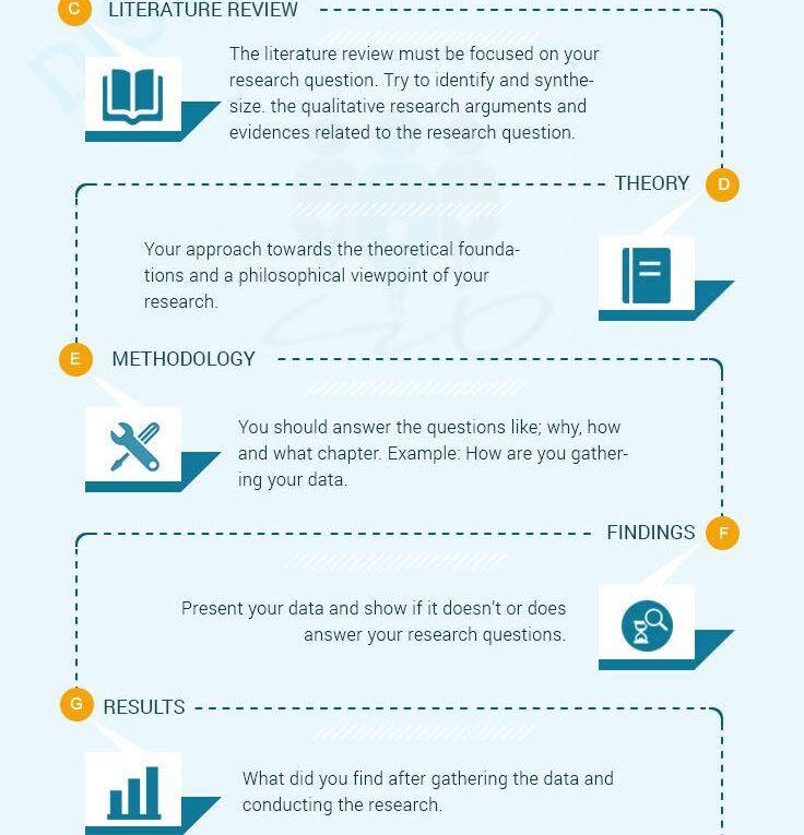How to Form a Perfect Dissertation Structure?