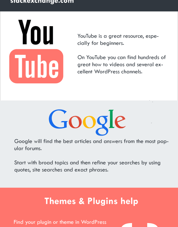 Wonder How You Can Get WordPress Help? Here Is The List.