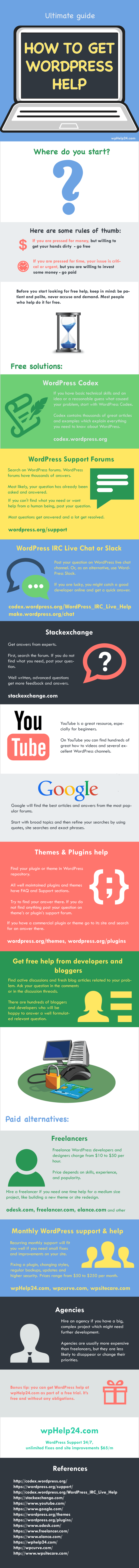 Wonder How You Can Get WordPress Help? Here Is The List.
