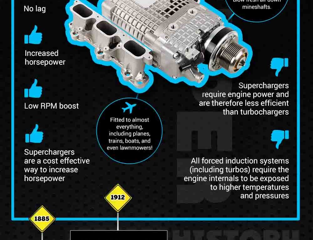 Turbochargers vs Superchargers: The Great Debate