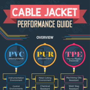 Cable Jacket Performance Guide