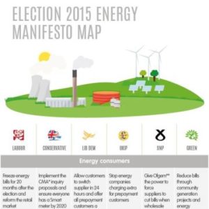 Election 2015 Energy Manifesto Map