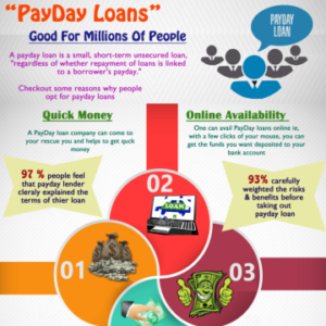 PayDay Loans