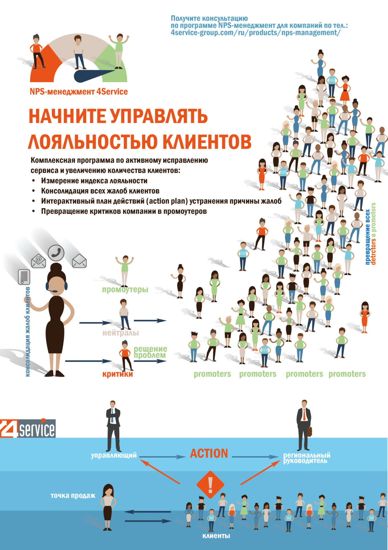 Управление лояльностью 4Service Group