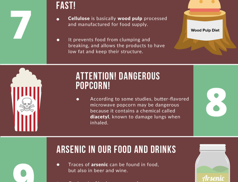 Bizarre Ingredients in Our Food