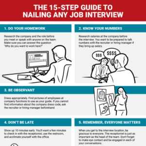 15-Step Guide to Nailing Any Job Interview Infographic