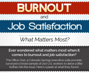 Burnout and Job Satisfaction: What Matters Most?