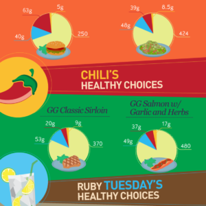 How To Stay Healthy When Going Out To Drink?