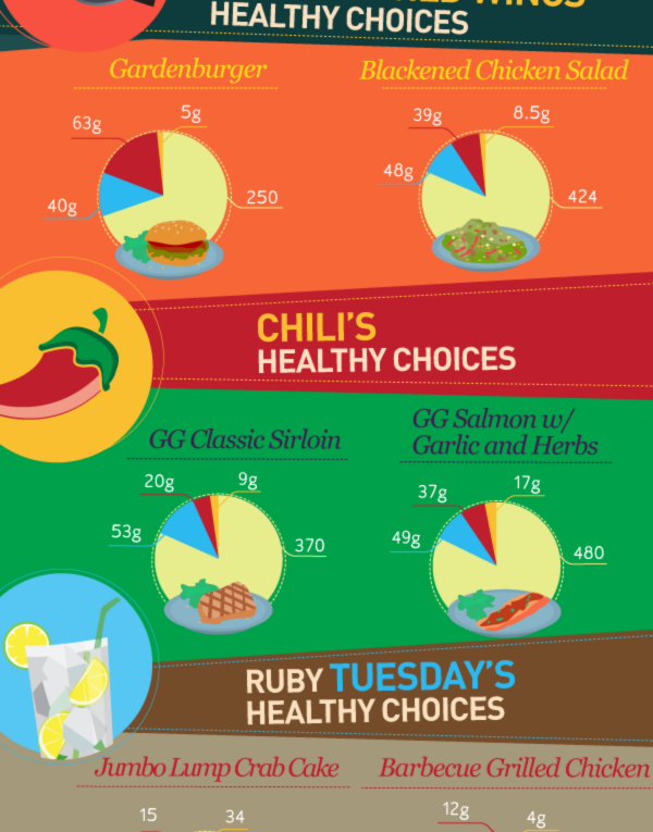 How To Stay Healthy When Going Out To Drink?