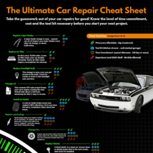 Infographic – The Ultimate Car Repair Cheat Sheet