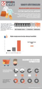 NPS Clothes Stores Turkey