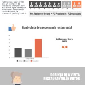 NPS clienților de restaurante