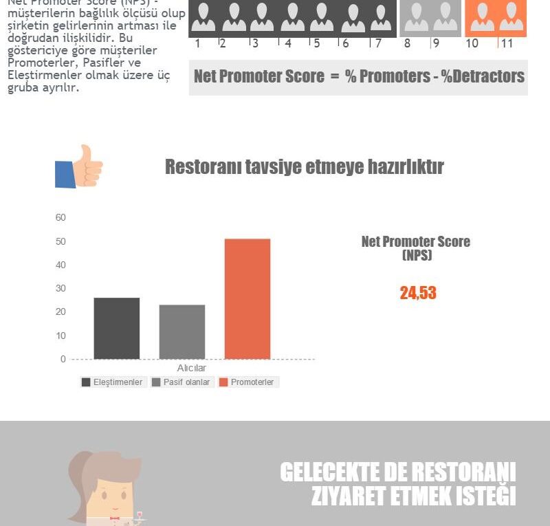 NPS Restaurants Turkey