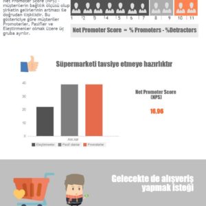 NPS Supermarkets Turkey