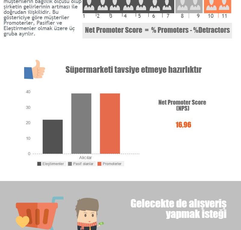 NPS Supermarkets Turkey