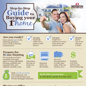 Steps for Buying a Home