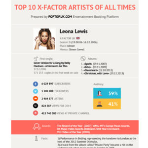 Top 10 The X-Factor Artists Of All Times