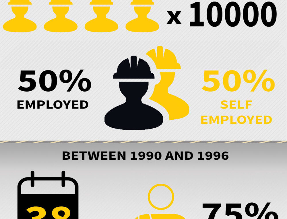 Loler Inspections and Testing UK