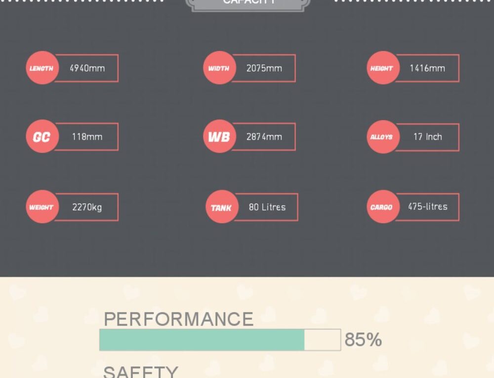 Mercedes-Benz CLS Class Summarized via Info-Graphic