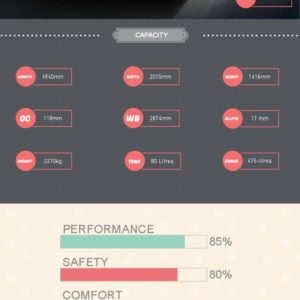 Mercedes-Benz CLS Class Summarized via Info-Graphic
