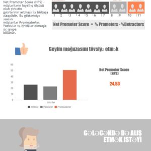 NPS Restoranların müştərilərinin