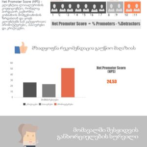 კლიენტთა ლოიალურობის კვლევა რესტორნის