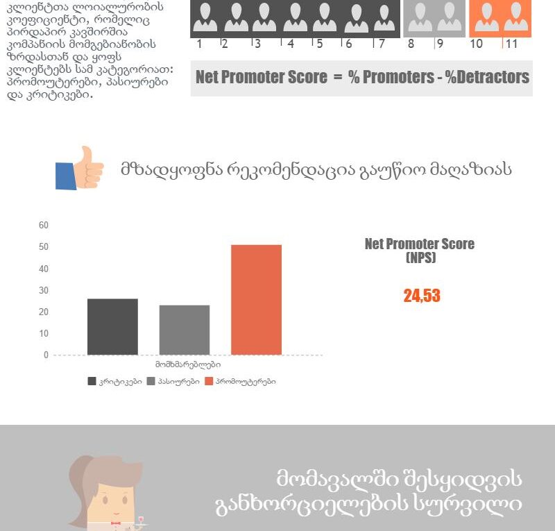 კლიენტთა ლოიალურობის კვლევა რესტორნის