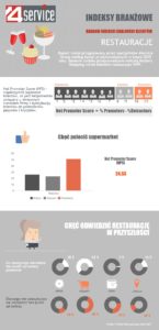 NPS klientów restauracje