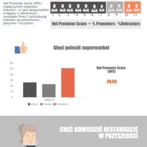 NPS klientów restauracje