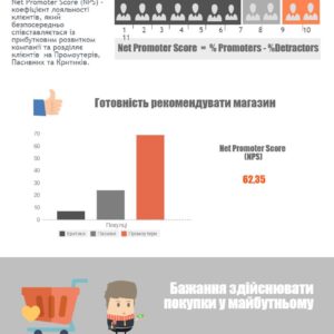 NPS магазинів одягу