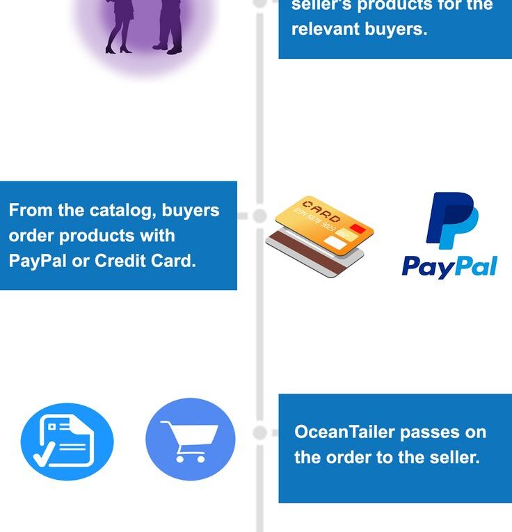 Smart Online Shopping Strategies: The Most Recommended Product Selections for Each Month