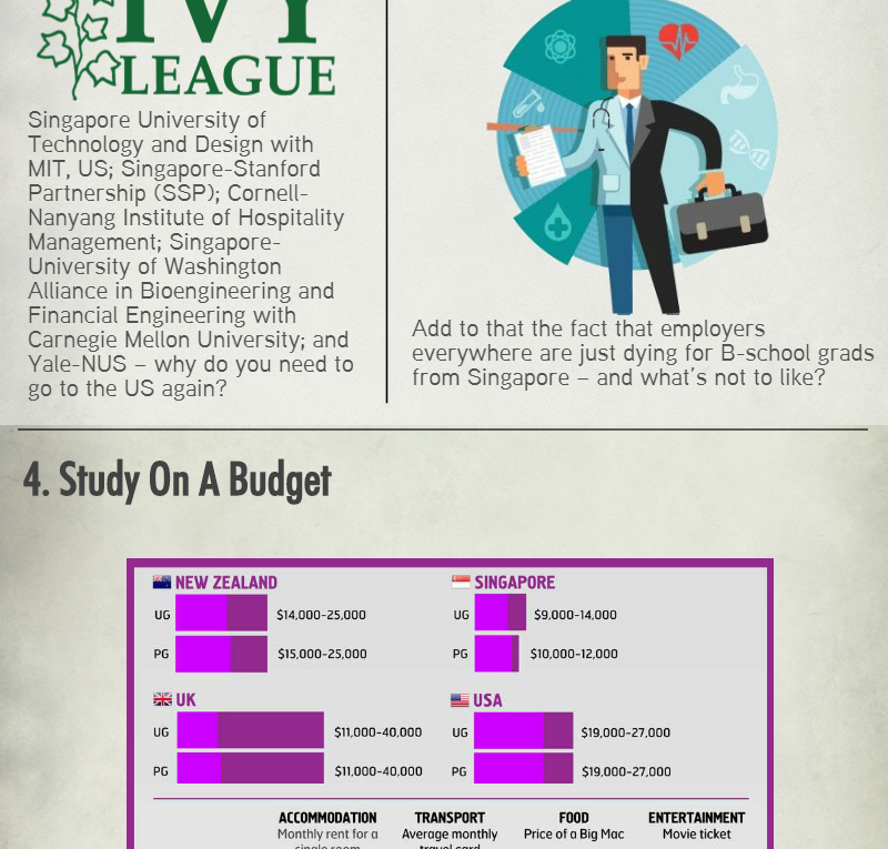 5 Reasons You Should Consider Singapore For Business Management