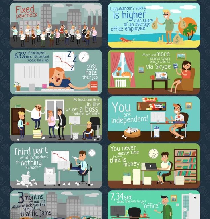 Working Day of a Freelancer and an Office Worker