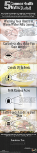Debunking Common Health Myths