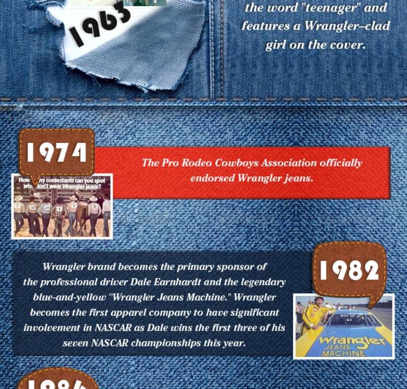 History of Wrangler Jeans