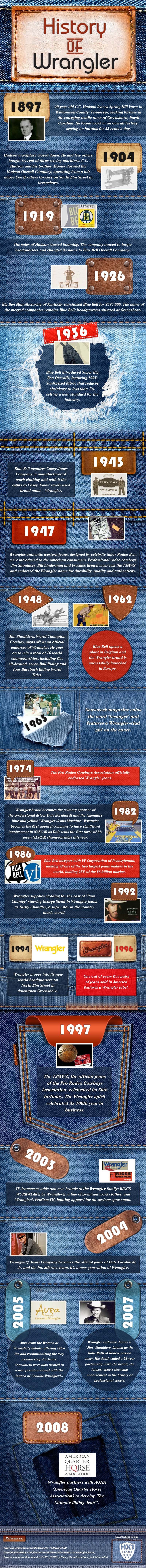 History of Wrangler