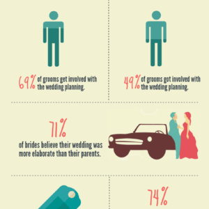 How Weddings Have Changed in the Last 20 Years