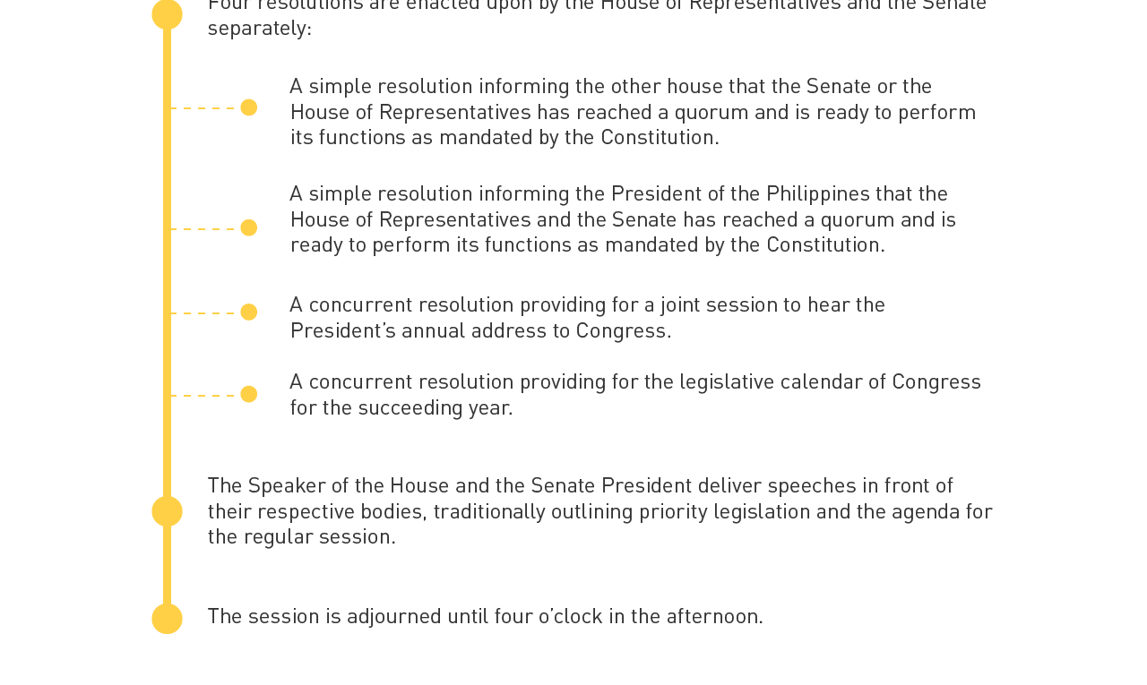 SONA 2015: The SONA Procedure Infographic