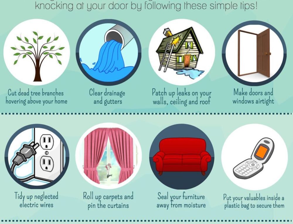 10 Ways To Rainproof Your Home